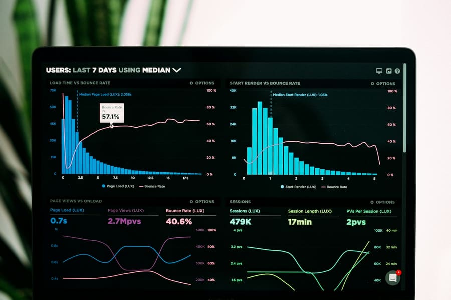 Digital business dashboard with charts and reporting tools